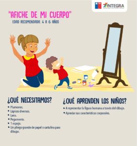 “Afiche de mi cuerpo” y  “Juego sostenible”