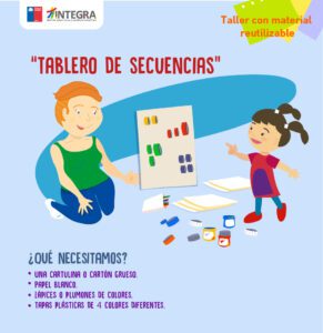 Tablero de secuencias